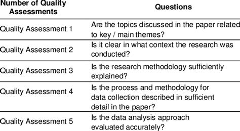 what criteria are used to define quality
